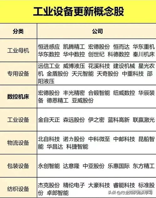 科技领航，医械共振 从五大产业链透视2025年投资新主线