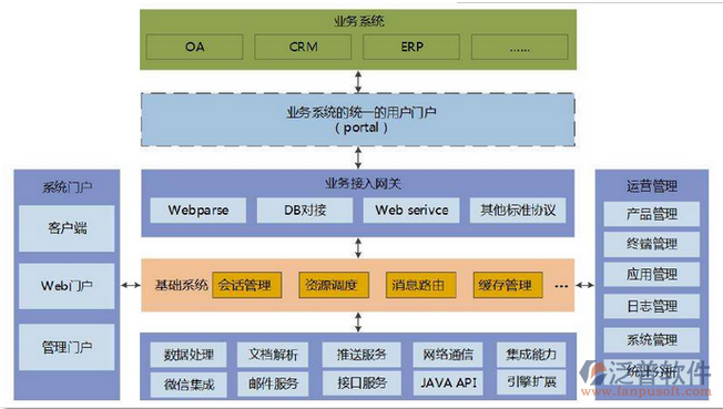 OA系统软件费用全解析 从预算规划到业务系统整合