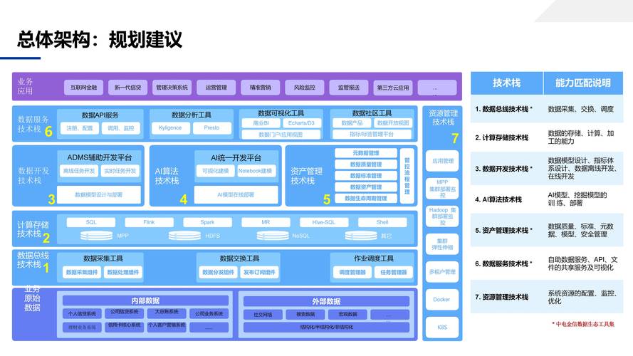 80页ppt数据中台应用技术实施方案