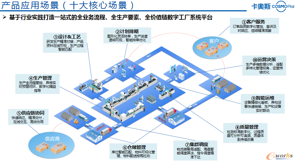 打造全场景产品矩阵 卡奥斯智能制造产品月首场活动圆满举行，业务系统全面升级